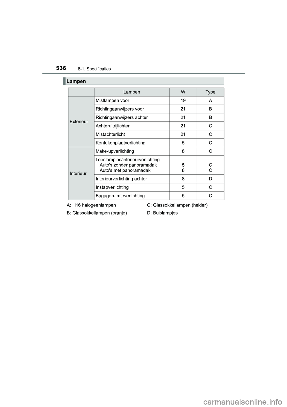 TOYOTA PRIUS PLUS 2018 Instructieboekje (in Dutch) 5368-1. Specificaties
PRIUS +_OM_OM47D30E_(EE)
Lampen
LampenWTy p e
Exterieur
Mistlampen voor19A
Richtingaanwijzers voor21B
Richtingaanwijzers achter21B
Achteruitrijlichten21C
Mistachterlicht21C
Kente TOYOTA PRIUS PLUS 2018 Instructieboekje (in Dutch) 5368-1. Specificaties
PRIUS +_OM_OM47D30E_(EE)
Lampen
LampenWTy p e
Exterieur
Mistlampen voor19A
Richtingaanwijzers voor21B
Richtingaanwijzers achter21B
Achteruitrijlichten21C
Mistachterlicht21C
Kente