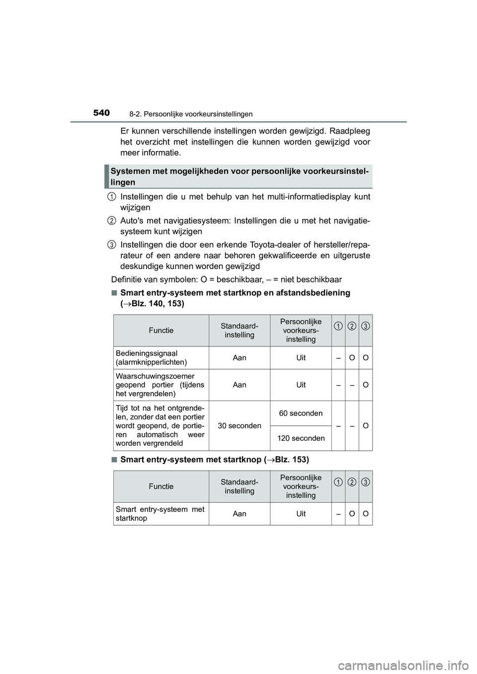 TOYOTA PRIUS PLUS 2018 Instructieboekje (in Dutch) 5408-2. Persoonlijke voorkeursinstellingen
PRIUS +_OM_OM47D30E_(EE)
Er kunnen verschillende instellingen worden gewijzigd. Raadpleeg
het overzicht met instellingen die kunnen worden gewij TOYOTA PRIUS PLUS 2018 Instructieboekje (in Dutch) 5408-2. Persoonlijke voorkeursinstellingen
PRIUS +_OM_OM47D30E_(EE)
Er kunnen verschillende instellingen worden gewijzigd. Raadpleeg
het overzicht met instellingen die kunnen worden gewij