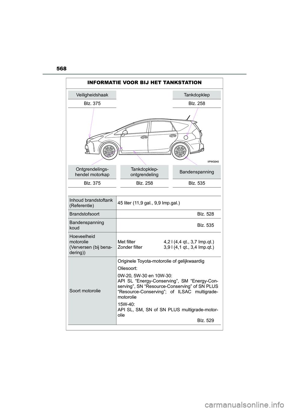 TOYOTA PRIUS PLUS 2018 Instructieboekje (in Dutch) 568
PRIUS +_OM_OM47D30E_(EE)
INFORMATIE VOOR BIJ HET TANKSTATION
VeiligheidshaakTankdopklep
Blz. 375 Blz. 258
Ontgrendelings-
hendel motorkapTankdopklep-
ontgrendelingBandenspanning
Blz. 375 Blz. 258 TOYOTA PRIUS PLUS 2018 Instructieboekje (in Dutch) 568
PRIUS +_OM_OM47D30E_(EE)
INFORMATIE VOOR BIJ HET TANKSTATION
VeiligheidshaakTankdopklep
Blz. 375 Blz. 258
Ontgrendelings-
hendel motorkapTankdopklep-
ontgrendelingBandenspanning
Blz. 375 Blz. 258