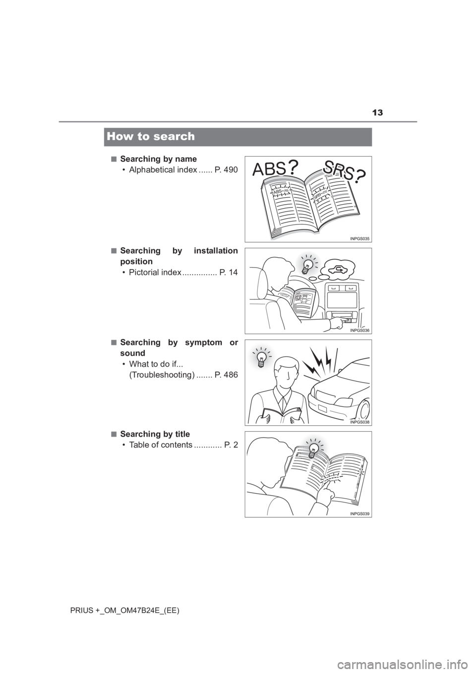 TOYOTA PRIUS PLUS 2017 User Guide 13
PRIUS +_OM_OM47B24E_(EE)
How to search
■Searching by name• Alphabetical index ...... P. 490
■Searching by installation
position
• Pictorial index ............... P. 14
■Searching by sympt