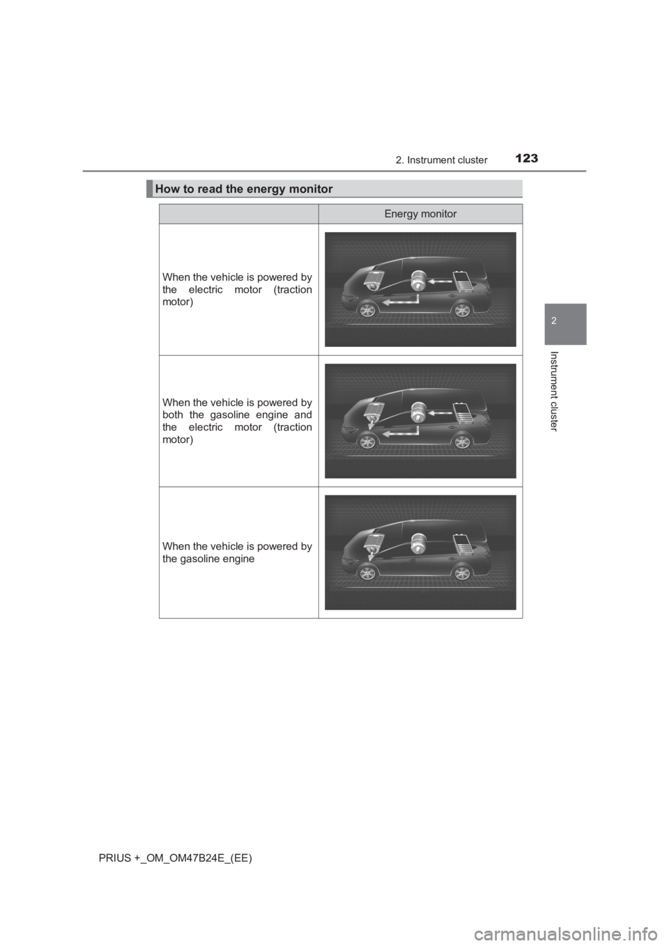 TOYOTA PRIUS PLUS 2017  Owners Manual 1232. Instrument cluster
2
Instrument cluster
PRIUS +_OM_OM47B24E_(EE)
How to read the energy monitor
Energy monitor
When the vehicle is powered by
the electric motor (traction
motor)
When the vehicle