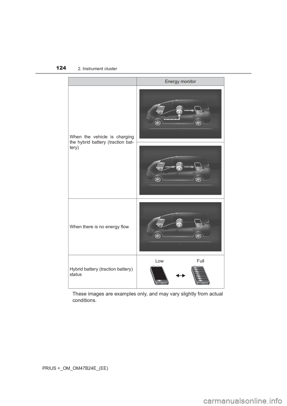 TOYOTA PRIUS PLUS 2017  Owners Manual 1242. Instrument cluster
PRIUS +_OM_OM47B24E_(EE)
These images are examples only, and may vary slightly from actual
conditions.
When the vehicle is charging
the hybrid battery (traction bat-
tery)
Whe