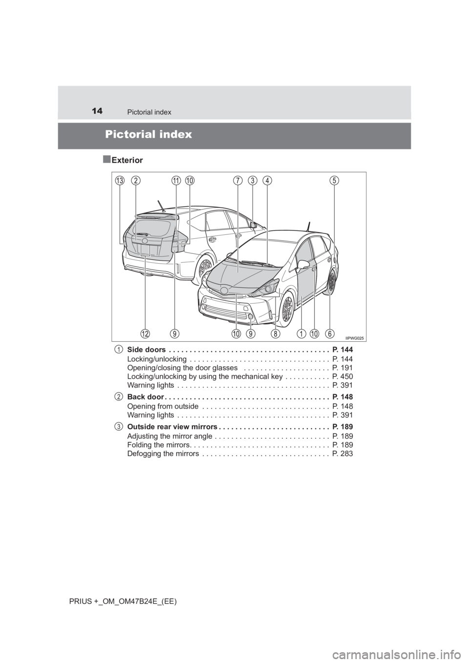 TOYOTA PRIUS PLUS 2017 User Guide 14Pictorial index
PRIUS +_OM_OM47B24E_(EE)
Pictorial index
■
Exterior
Side doors  . . . . . . . . . . . . . . . . . . . . . . . . . . . . . . . . . . . . . . .  P. 144
Locking/unlocking  . . . . . .