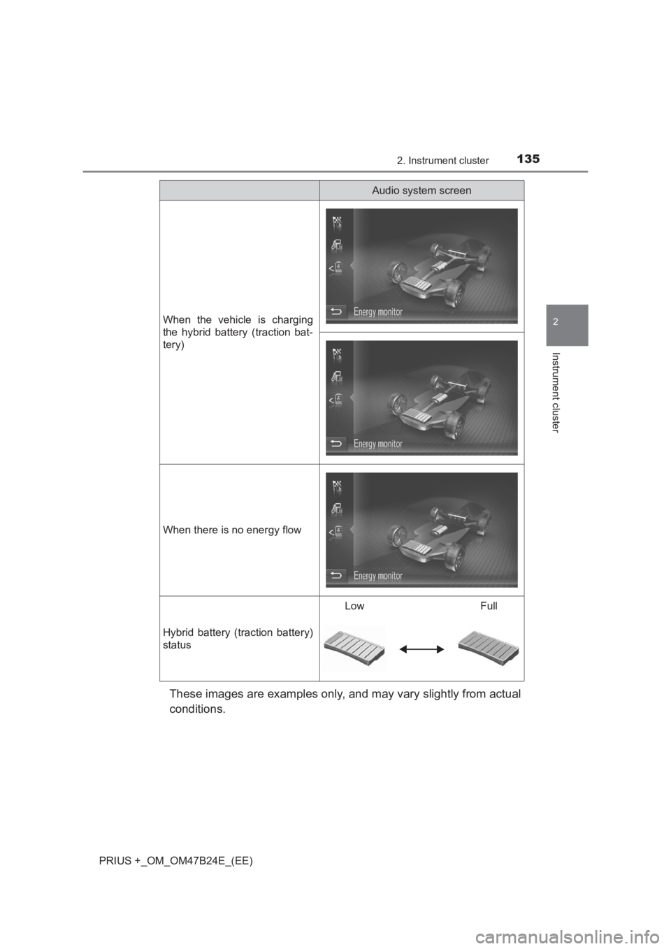 TOYOTA PRIUS PLUS 2017  Owners Manual 1352. Instrument cluster
2
Instrument cluster
PRIUS +_OM_OM47B24E_(EE)
These images are examples only, and may vary slightly from actual
conditions.
When the vehicle is charging
the hybrid battery (tr