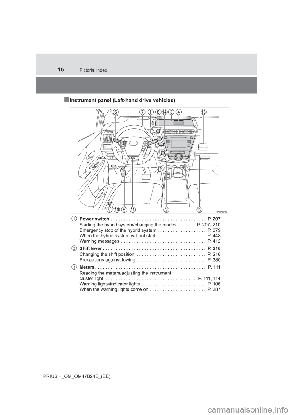 TOYOTA PRIUS PLUS 2017 User Guide 16Pictorial index
PRIUS +_OM_OM47B24E_(EE)
■Instrument panel (Left-hand drive vehicles)
Power switch . . . . . . . . . . . . . . . . . . . . . . . . . . . . . . . . . . . . .  P. 207
Starting the hy