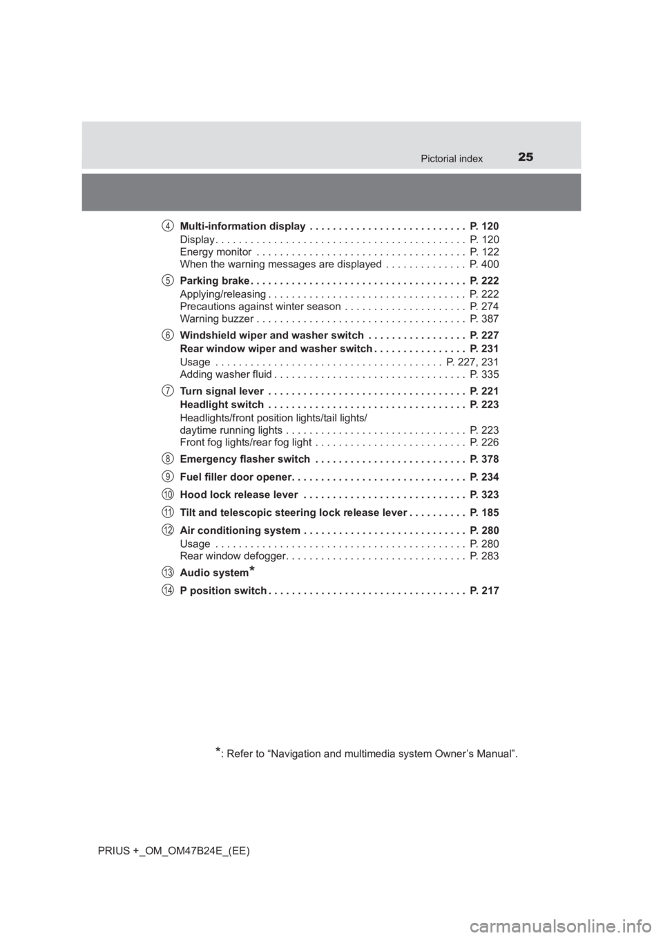 TOYOTA PRIUS PLUS 2017 Owners Manual 25Pictorial index
PRIUS +_OM_OM47B24E_(EE)Multi-information display . . . . . . . . .
. . . . . . . . . . . . . . . . . . P. 120
Display . . . . . . . . . . . . . . . . . . . . . . . . . . . . . . TOYOTA PRIUS PLUS 2017 Owners Manual 25Pictorial index
PRIUS +_OM_OM47B24E_(EE)Multi-information display . . . . . . . . .
. . . . . . . . . . . . . . . . . . P. 120
Display . . . . . . . . . . . . . . . . . . . . . . . . . . . . . .