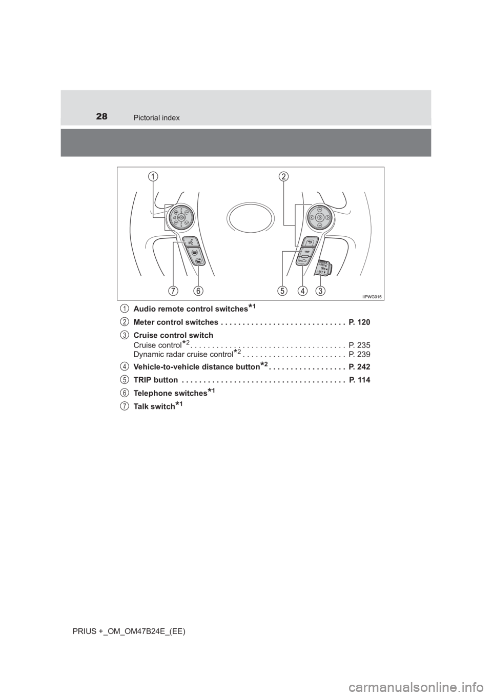 TOYOTA PRIUS PLUS 2017 Owners Manual 28Pictorial index
PRIUS +_OM_OM47B24E_(EE)Audio remote control switches
*1
Meter control switches . . . . . . . . . . . . . . . . . . . . . . . . . . . . . P. 120
Cruise control switch
Cruise control TOYOTA PRIUS PLUS 2017 Owners Manual 28Pictorial index
PRIUS +_OM_OM47B24E_(EE)Audio remote control switches
*1
Meter control switches . . . . . . . . . . . . . . . . . . . . . . . . . . . . . P. 120
Cruise control switch
Cruise control