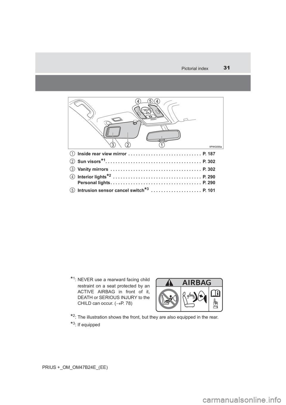 TOYOTA PRIUS PLUS 2017 Owners Guide 31Pictorial index
PRIUS +_OM_OM47B24E_(EE)Inside rear view mirror  . . . . . . . . . . . . . . . . . . . . . . . . . . . . .  P. 187
Sun visors
*1. . . . . . . . . . . . . . . . . . . . . . . . . . . 