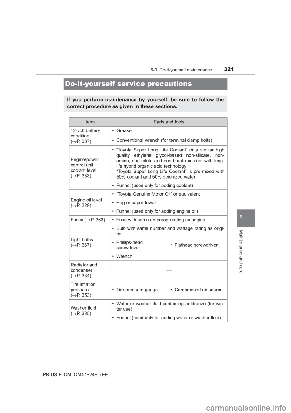 TOYOTA PRIUS PLUS 2017 Owners Manual 3216-3. Do-it-yourself maintenance
PRIUS +_OM_OM47B24E_(EE)
6
Maintenance and care
Do-it-yourself ser vice precautions
If you perform maintenance by yourself, be sure to follow the
correct procedure a TOYOTA PRIUS PLUS 2017 Owners Manual 3216-3. Do-it-yourself maintenance
PRIUS +_OM_OM47B24E_(EE)
6
Maintenance and care
Do-it-yourself ser vice precautions
If you perform maintenance by yourself, be sure to follow the
correct procedure a