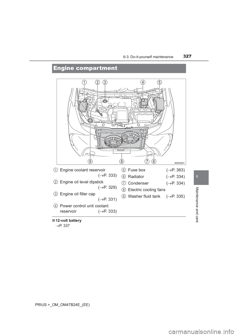 TOYOTA PRIUS PLUS 2017  Owners Manual 3276-3. Do-it-yourself maintenance
PRIUS +_OM_OM47B24E_(EE)
6
Maintenance and care
Engine compar tment
■12-volt battery
→ P. 337
Engine coolant reservoir
(→ P. 333)
Engine oil level dipstick (�
