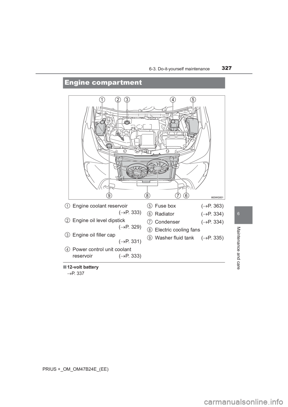 TOYOTA PRIUS PLUS 2017  Owners Manual 3276-3. Do-it-yourself maintenance
PRIUS +_OM_OM47B24E_(EE)
6
Maintenance and care
Engine compar tment
■12-volt battery
→ P. 337
Engine coolant reservoir
(→ P. 333)
Engine oil level dipstick (