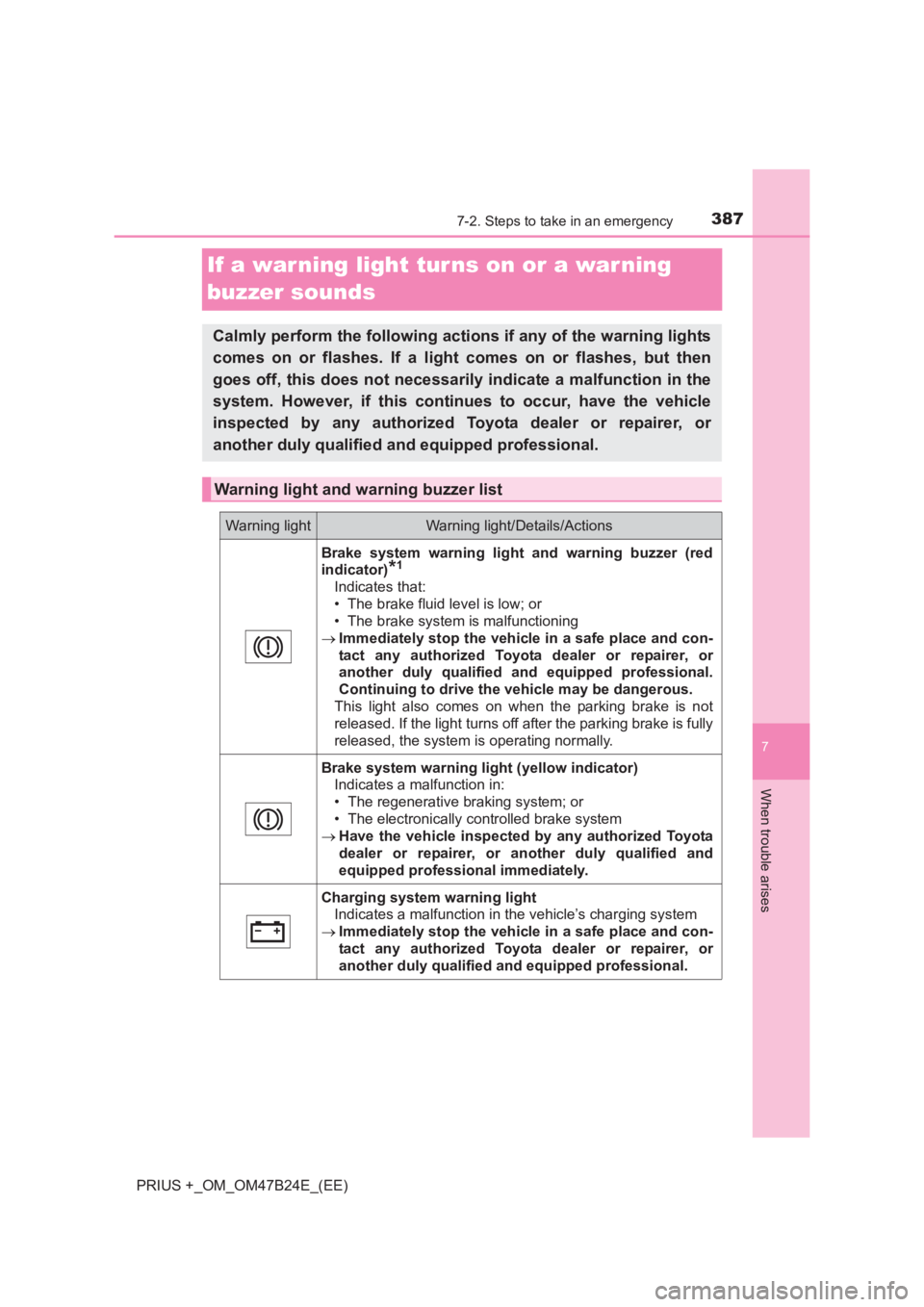 TOYOTA PRIUS PLUS 2017 Owners Manual 3877-2. Steps to take in an emergency
PRIUS +_OM_OM47B24E_(EE)
7
When trouble arises
If a war ning light tur ns on or a warning
buzzer sounds
Calmly perform the following actions if any of the warnin TOYOTA PRIUS PLUS 2017 Owners Manual 3877-2. Steps to take in an emergency
PRIUS +_OM_OM47B24E_(EE)
7
When trouble arises
If a war ning light tur ns on or a warning
buzzer sounds
Calmly perform the following actions if any of the warnin