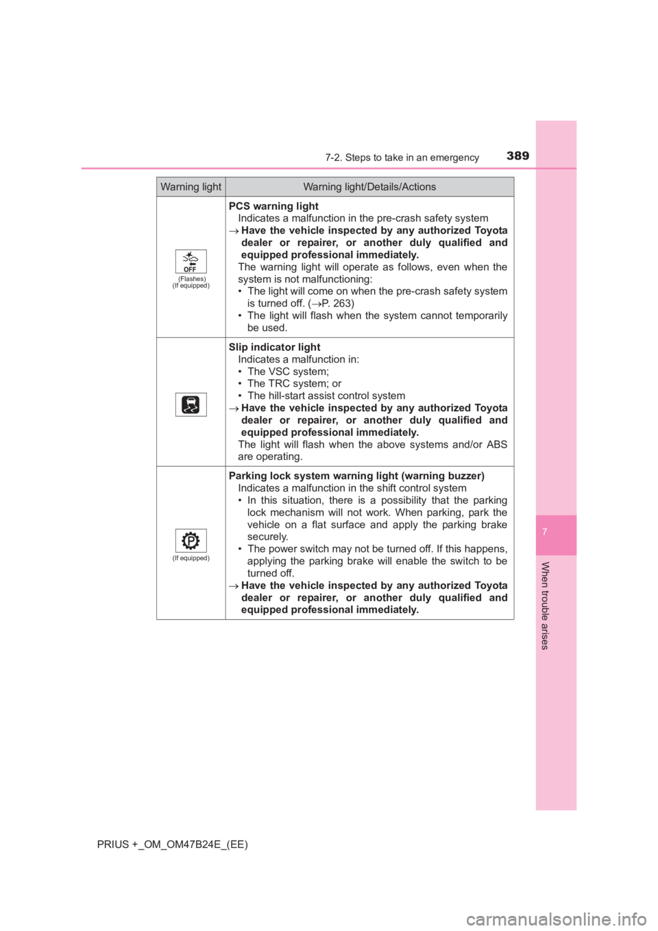 TOYOTA PRIUS PLUS 2017 Owners Manual 3897-2. Steps to take in an emergency
PRIUS +_OM_OM47B24E_(EE)
7
When trouble arises
(Flashes)
(If equipped)
PCS warning light
Indicates a malfunction in the pre-crash safety system
→ Have the vehic TOYOTA PRIUS PLUS 2017 Owners Manual 3897-2. Steps to take in an emergency
PRIUS +_OM_OM47B24E_(EE)
7
When trouble arises
(Flashes)
(If equipped)
PCS warning light
Indicates a malfunction in the pre-crash safety system
→ Have the vehic