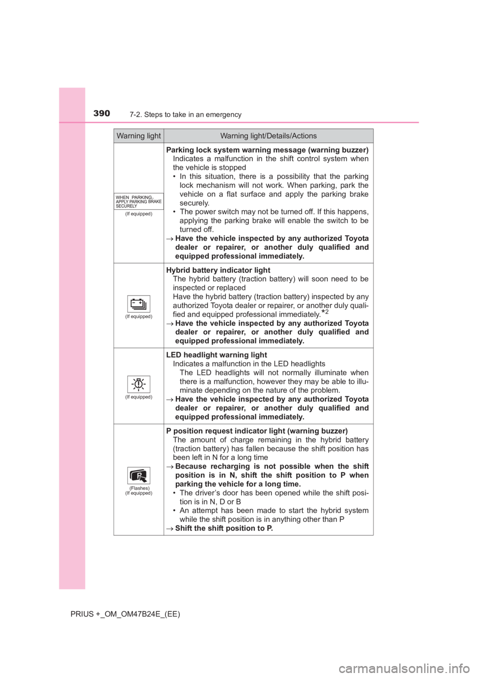 TOYOTA PRIUS PLUS 2017 Owners Manual 3907-2. Steps to take in an emergency
PRIUS +_OM_OM47B24E_(EE)
(If equipped)
Parking lock system warning message (warning buzzer)Indicates a malfunction in the shift control system when
the vehicle is TOYOTA PRIUS PLUS 2017 Owners Manual 3907-2. Steps to take in an emergency
PRIUS +_OM_OM47B24E_(EE)
(If equipped)
Parking lock system warning message (warning buzzer)Indicates a malfunction in the shift control system when
the vehicle is