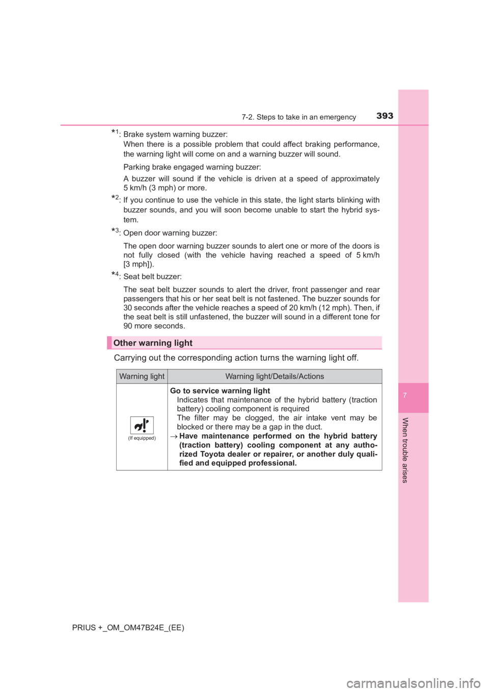TOYOTA PRIUS PLUS 2017 Owners Manual 3937-2. Steps to take in an emergency
PRIUS +_OM_OM47B24E_(EE)
7
When trouble arises
*1: Brake system warning buzzer:When there is a possible problem that could affect braking performance,
the warning TOYOTA PRIUS PLUS 2017 Owners Manual 3937-2. Steps to take in an emergency
PRIUS +_OM_OM47B24E_(EE)
7
When trouble arises
*1: Brake system warning buzzer:When there is a possible problem that could affect braking performance,
the warning