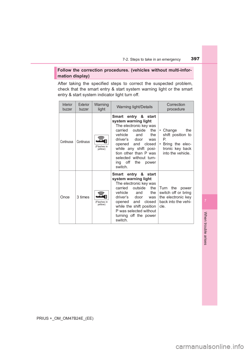TOYOTA PRIUS PLUS 2017 Owners Manual 3977-2. Steps to take in an emergency
PRIUS +_OM_OM47B24E_(EE)
7
When trouble arises
After taking the specified steps to correct the suspected problem,
check that the smart entry & start system warnin TOYOTA PRIUS PLUS 2017 Owners Manual 3977-2. Steps to take in an emergency
PRIUS +_OM_OM47B24E_(EE)
7
When trouble arises
After taking the specified steps to correct the suspected problem,
check that the smart entry & start system warnin