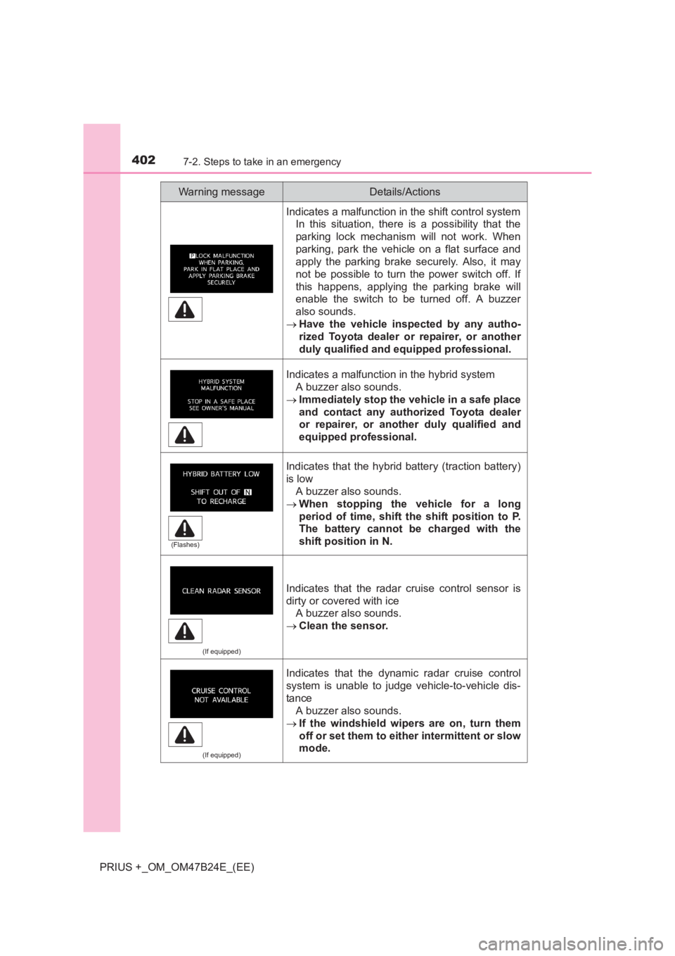 TOYOTA PRIUS PLUS 2017  Owners Manual 4027-2. Steps to take in an emergency
PRIUS +_OM_OM47B24E_(EE)
Indicates a malfunction in the shift control systemIn this situation, there is a possibility that the
parking lock mechanism will not wor