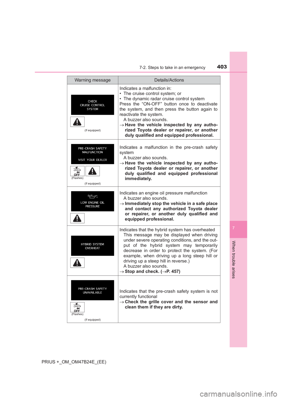 TOYOTA PRIUS PLUS 2017  Owners Manual 4037-2. Steps to take in an emergency
PRIUS +_OM_OM47B24E_(EE)
7
When trouble arises
(If equipped)
Indicates a malfunction in:
• The cruise control system; or
• The dynamic radar cruise control sy