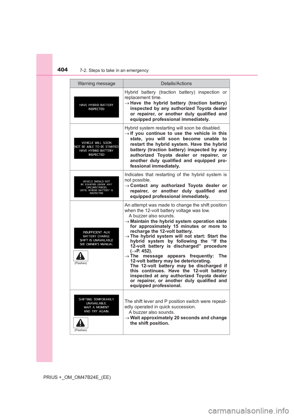 TOYOTA PRIUS PLUS 2017  Owners Manual 4047-2. Steps to take in an emergency
PRIUS +_OM_OM47B24E_(EE)
Hybrid battery (traction battery) inspection or
replacement time.
→Have the hybrid battery (traction battery)
inspected by any authoriz