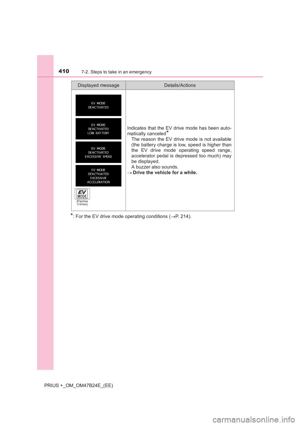 TOYOTA PRIUS PLUS 2017  Owners Manual 4107-2. Steps to take in an emergency
PRIUS +_OM_OM47B24E_(EE)
*: For the EV drive mode operating conditions (→P. 214).
Indicates that the EV drive mode has been auto-
matically canceled
*
The reaso