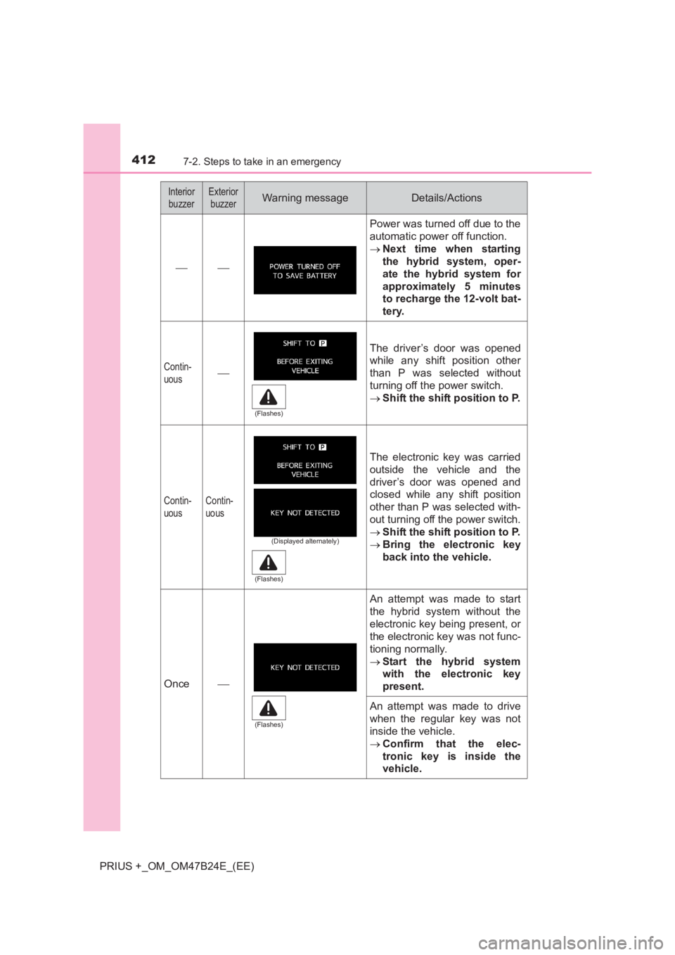 TOYOTA PRIUS PLUS 2017 Owners Manual 4127-2. Steps to take in an emergency
PRIUS +_OM_OM47B24E_(EE)
InteriorbuzzerExterior buzzerWarning messageDetails/Actions
Power was turned off due to the
automatic power off function.
→ Next TOYOTA PRIUS PLUS 2017 Owners Manual 4127-2. Steps to take in an emergency
PRIUS +_OM_OM47B24E_(EE)
InteriorbuzzerExterior buzzerWarning messageDetails/Actions
Power was turned off due to the
automatic power off function.
→ Next