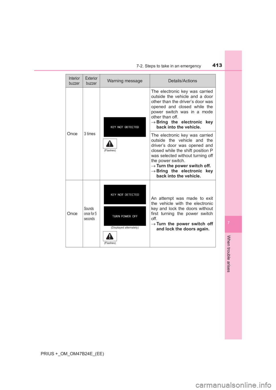 TOYOTA PRIUS PLUS 2017  Owners Manual 4137-2. Steps to take in an emergency
PRIUS +_OM_OM47B24E_(EE)
7
When trouble arises
Once3 times
The electronic key was carried
outside the vehicle and a door
other than the driver’s door was
opened