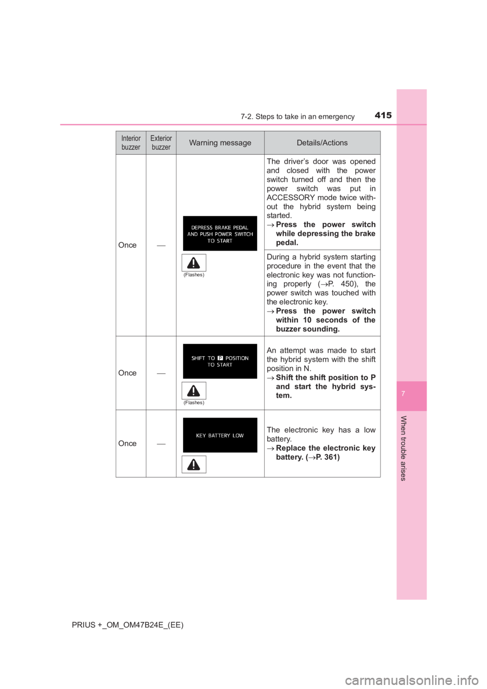 TOYOTA PRIUS PLUS 2017  Owners Manual 4157-2. Steps to take in an emergency
PRIUS +_OM_OM47B24E_(EE)
7
When trouble arises
Once
The driver’s door was opened
and closed with the power
switch turned off and then the
power switch was pu