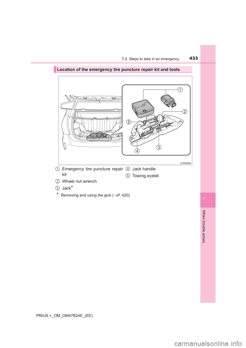 TOYOTA PRIUS PLUS 2017  Owners Manual 4337-2. Steps to take in an emergency
PRIUS +_OM_OM47B24E_(EE)
7
When trouble arises
*: Removing and using the jack (→P. 420)
Location of the emergency tire puncture repair kit and tools
Emergency t