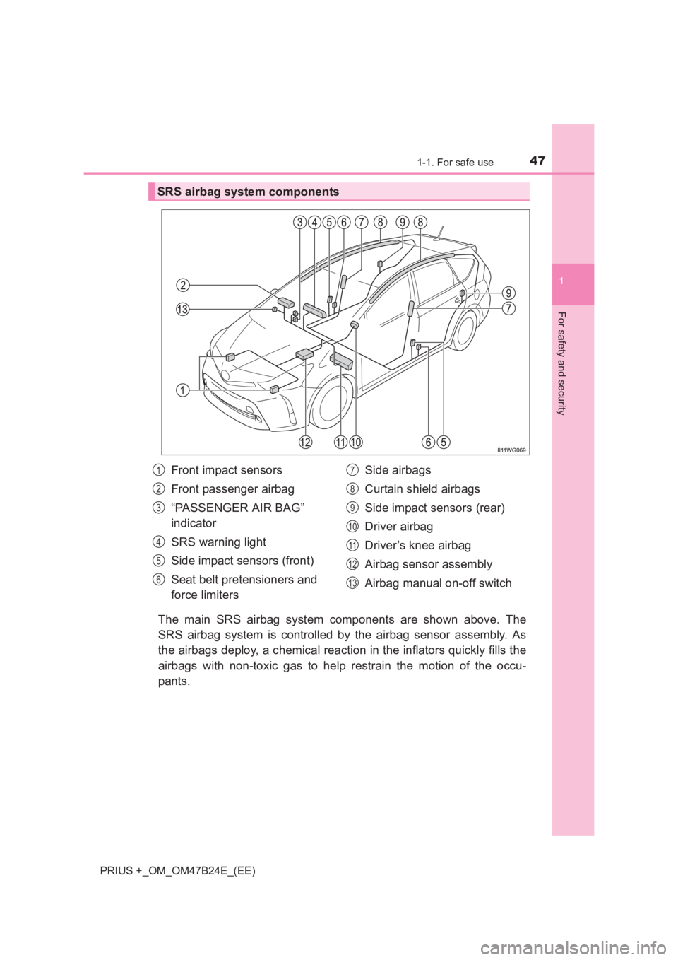 TOYOTA PRIUS PLUS 2017 Service Manual 471-1. For safe use
1
PRIUS +_OM_OM47B24E_(EE)
For safety and security
The main SRS airbag system components are shown above. The
SRS airbag system is controlled by the airbag sensor assembly. As
the 