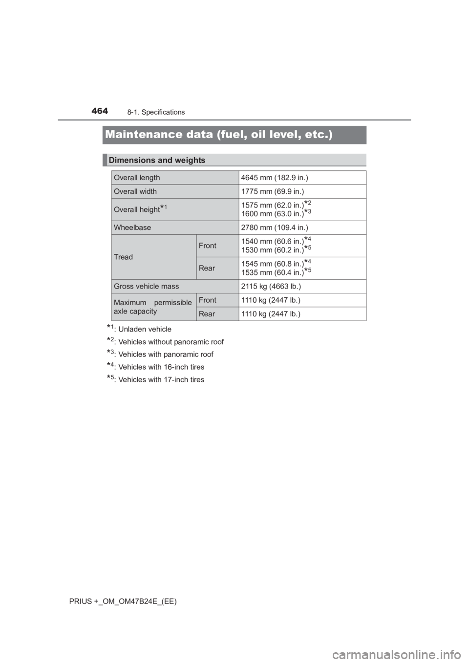 TOYOTA PRIUS PLUS 2017  Owners Manual 4648-1. Specifications
PRIUS +_OM_OM47B24E_(EE)
Maintenance data (fuel, oil level, etc.)
*1: Unladen vehicle
*2: Vehicles without panoramic roof
*3: Vehicles with panoramic roof
*4: Vehicles with 16-i