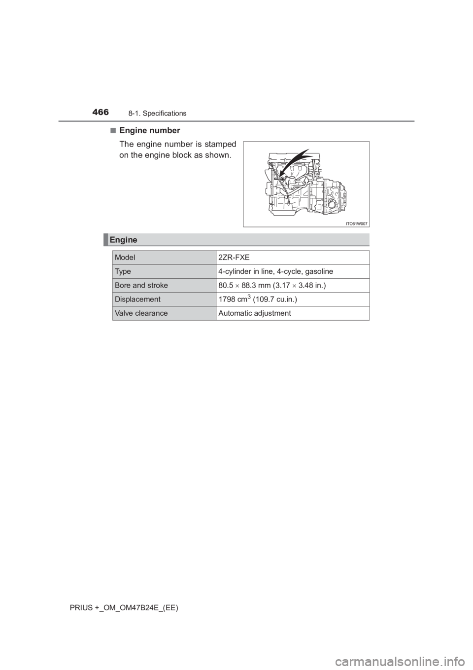 TOYOTA PRIUS PLUS 2017  Owners Manual 4668-1. Specifications
PRIUS +_OM_OM47B24E_(EE)■
Engine number
The engine number is stamped
on the engine block as shown.
Engine
Model2ZR-FXE
Ty p e4-cylinder in line, 4-cycle, gasoline
Bore and str