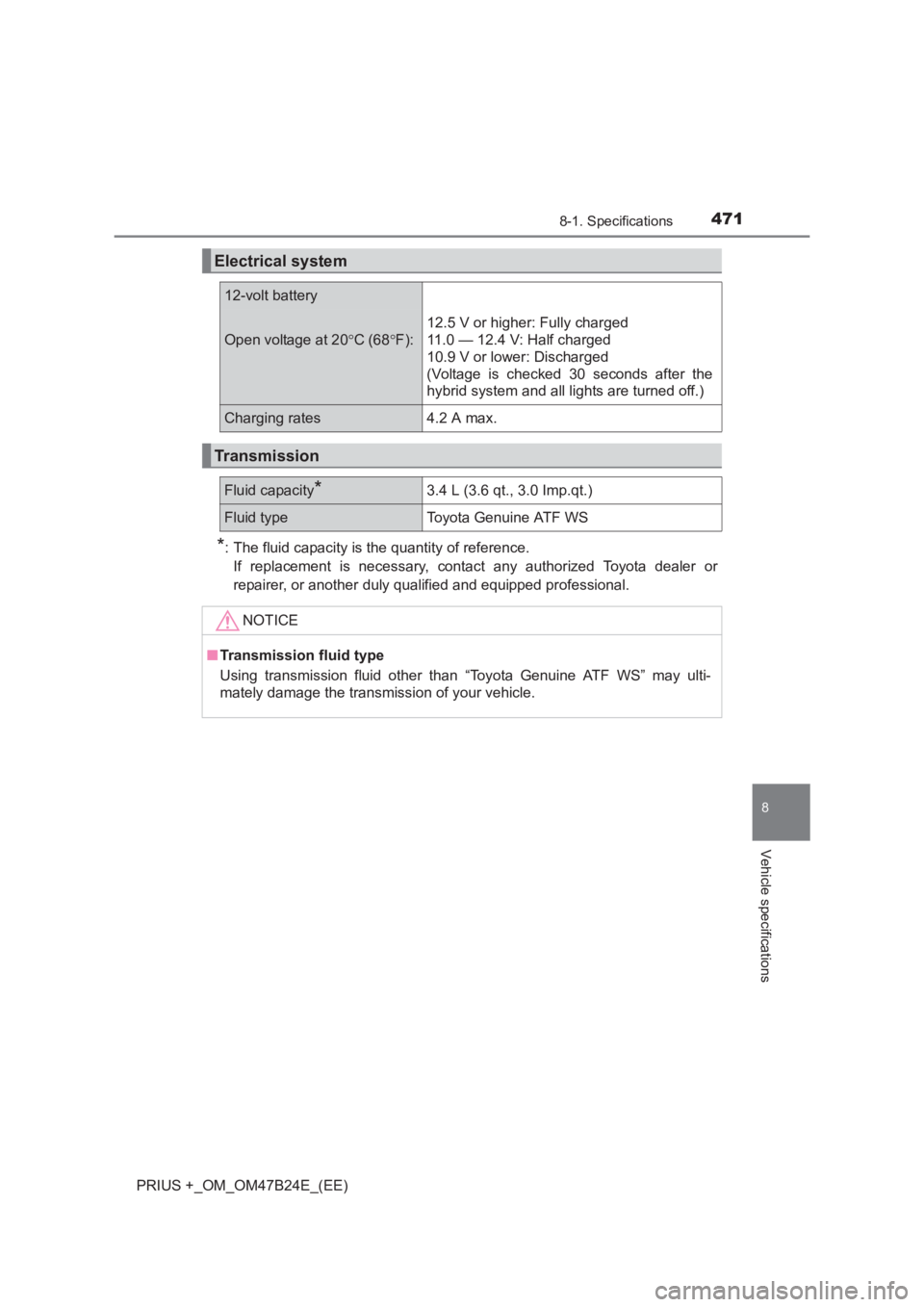 TOYOTA PRIUS PLUS 2017  Owners Manual 4718-1. Specifications
PRIUS +_OM_OM47B24E_(EE)
8
Vehicle specifications
*: The fluid capacity is the quantity of reference.If replacement is necessary, contact any authorized Toyota dealer or
repaire