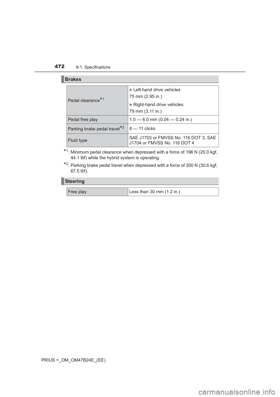 TOYOTA PRIUS PLUS 2017  Owners Manual 4728-1. Specifications
PRIUS +_OM_OM47B24E_(EE)
*1: Minimum pedal clearance when depressed with a force of 196 N (20.0 kgf,44.1 lbf) while the hybrid system is operating.
*2: Parking brake pedal trave