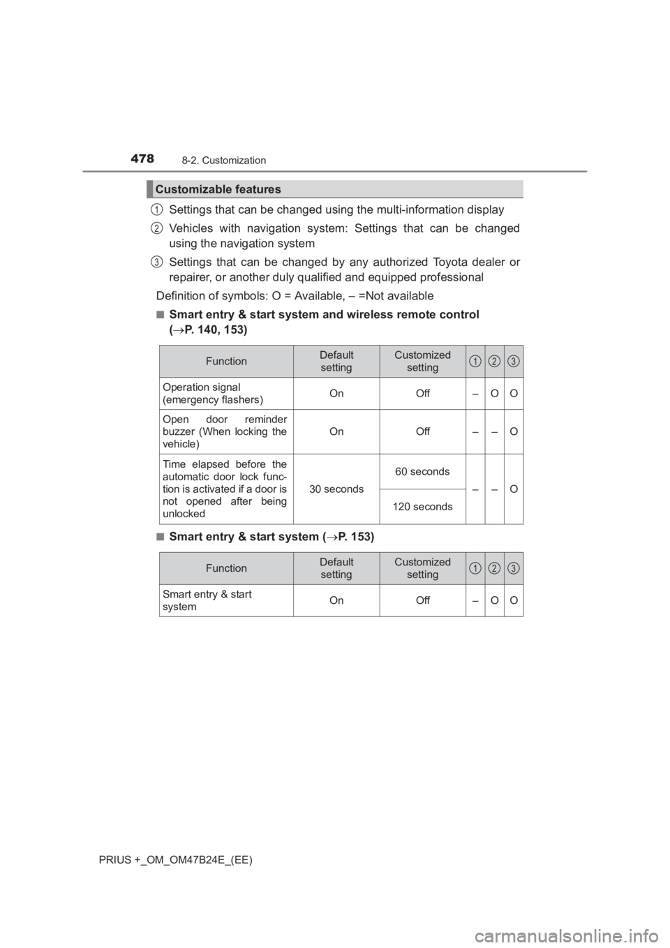 TOYOTA PRIUS PLUS 2017  Owners Manual 4788-2. Customization
PRIUS +_OM_OM47B24E_(EE)
Settings that can be changed using the multi-information display
Vehicles with navigation system: Settings that can be changed
using the navigation syste