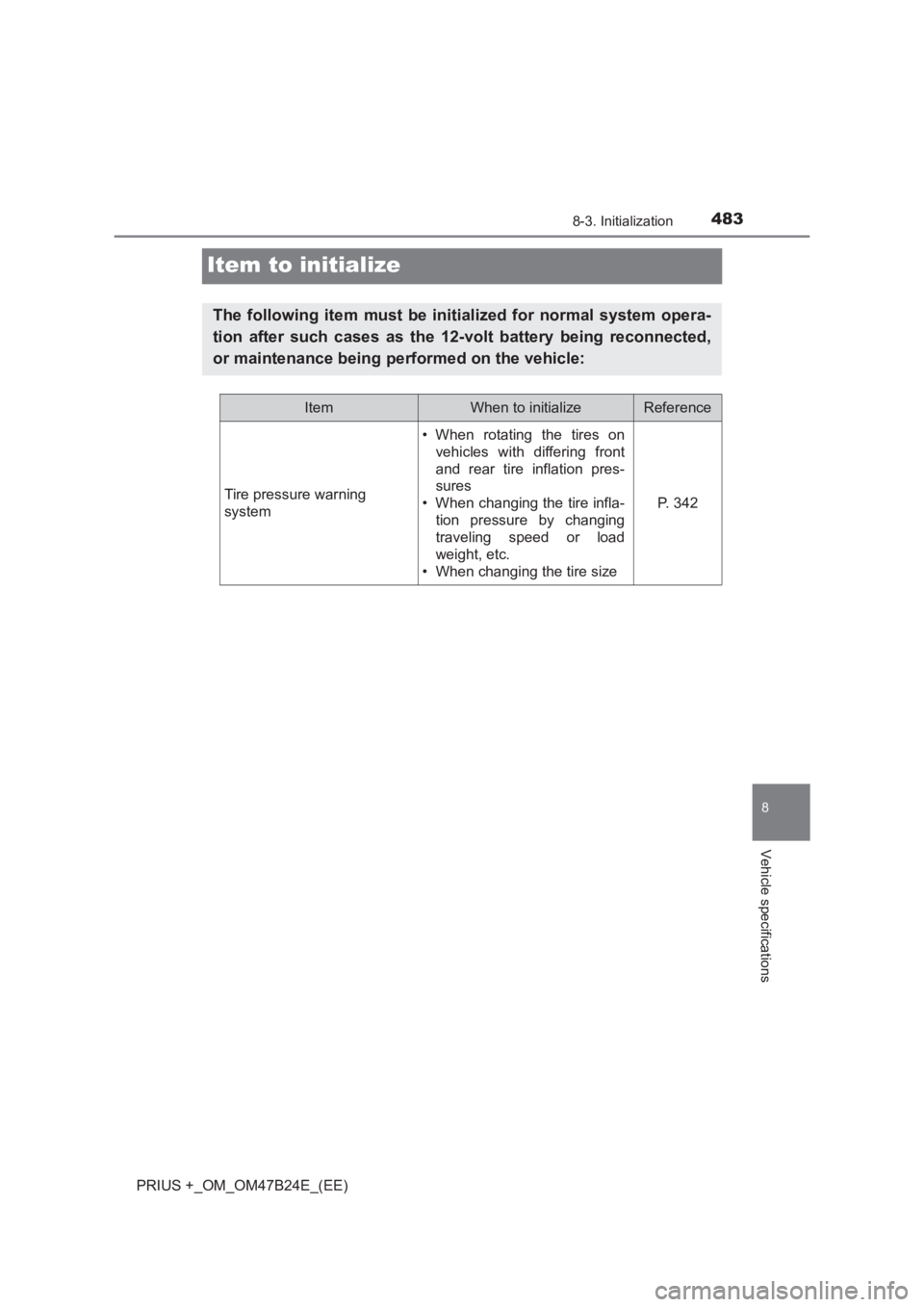 TOYOTA PRIUS PLUS 2017  Owners Manual 4838-3. Initialization
PRIUS +_OM_OM47B24E_(EE)
8
Vehicle specifications
Item to initialize
The following item must be initialized for normal system opera-
tion after such cases as the 12-volt battery