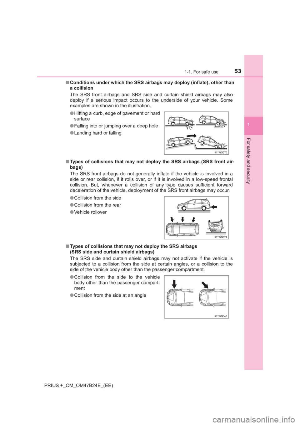 TOYOTA PRIUS PLUS 2017 Workshop Manual 531-1. For safe use
1
PRIUS +_OM_OM47B24E_(EE)
For safety and security
■Conditions under which the SRS airbags may deploy (inflate), other than
a collision
The SRS front airbags and SRS side and cur