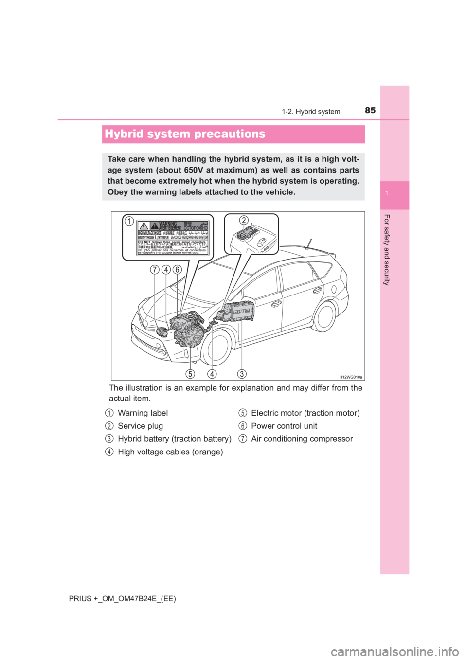 TOYOTA PRIUS PLUS 2017 Manual Online 85
1
1-2. Hybrid system
PRIUS +_OM_OM47B24E_(EE)
For safety and security
Hybrid system precautions
The illustration is an example for explanation and may differ from the
actual item.
Take care when ha TOYOTA PRIUS PLUS 2017 Manual Online 85
1
1-2. Hybrid system
PRIUS +_OM_OM47B24E_(EE)
For safety and security
Hybrid system precautions
The illustration is an example for explanation and may differ from the
actual item.
Take care when ha