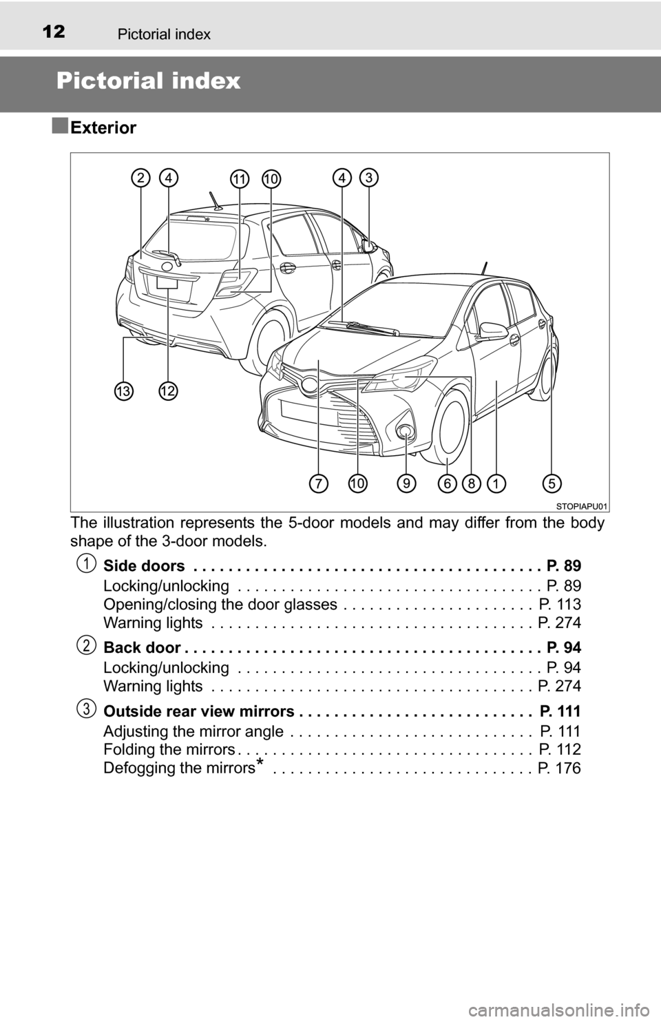 TOYOTA YARIS 2016 3.G User Guide 12Pictorial index
Pictorial index
■
Exterior
The illustration represents the 5-door  models and may differ from the body
shape of the 3-door models. 
Side doors  . . . . . . . . . . . . . . . . . . 