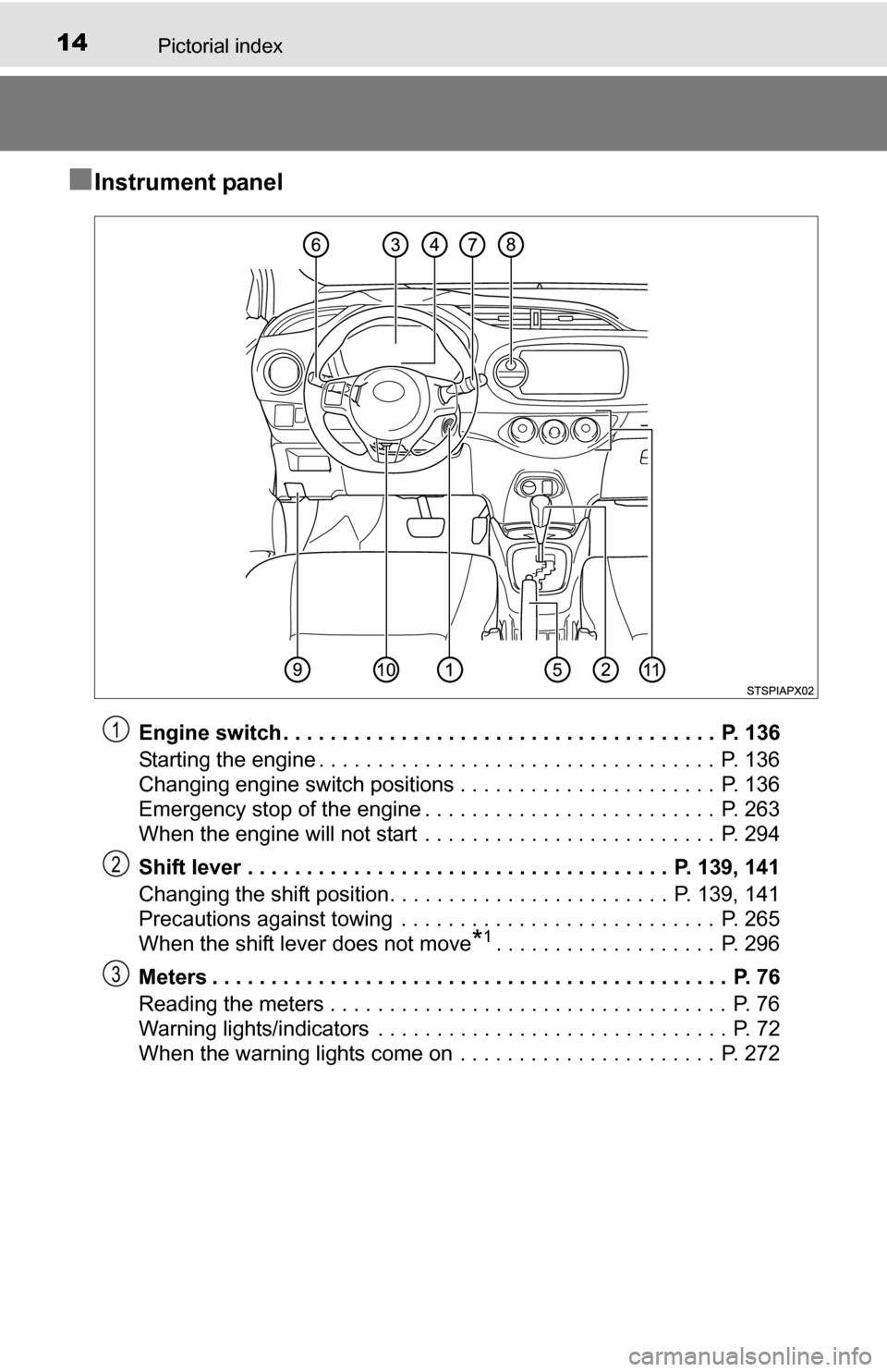 TOYOTA YARIS 2016 3.G Owners Manual 14Pictorial index
■Instrument panel
Engine switch . . . . . . . . . . . . . . . . . . . . . . . . . . . . . . . . . . . . .  P. 136
Starting the engine . . . . . . . . . . . . . . . . . . . . . . . 