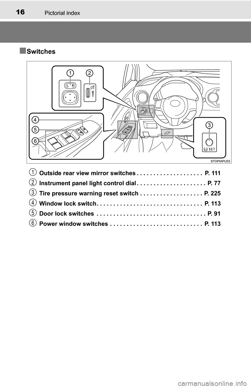 TOYOTA YARIS 2016 3.G Owners Manual 16Pictorial index
■Switches
Outside rear view mirror switches . . . . . . . . . . . . . . . . . . . .  P. 111
Instrument panel light control dial . . . . . . . . . . . . . . . . . . . . .  P. 77
Tir