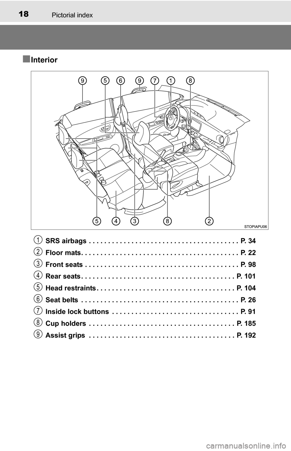 TOYOTA YARIS 2016 3.G Owners Manual 18Pictorial index
■Interior
SRS airbags  . . . . . . . . . . . . . . . . . . . . . . . . . . . . . . . . . . . . . . .  P. 34
Floor mats. . . . . . . . . . . . . . . . . . . . . . . . . . . . . . . 