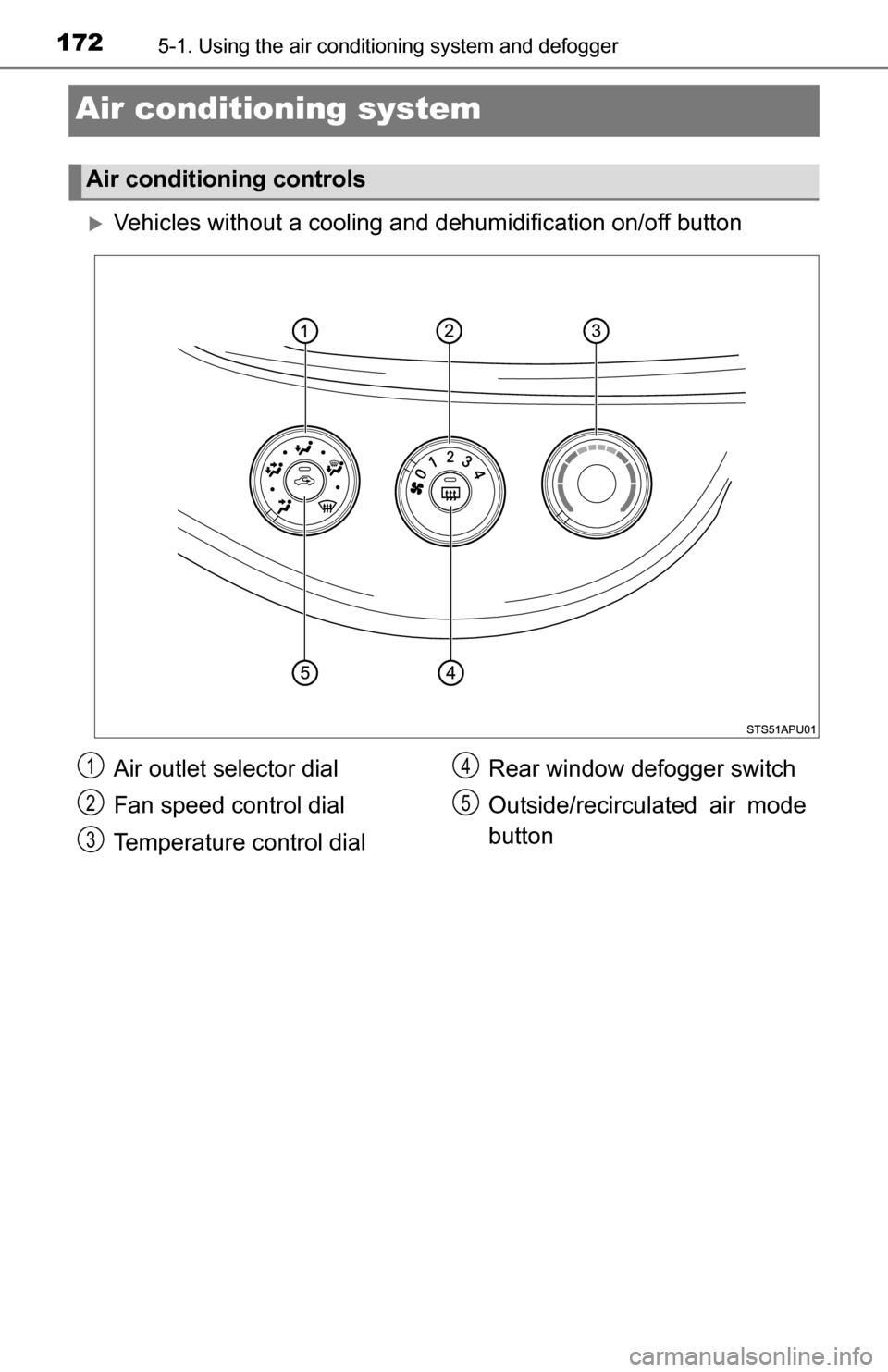 TOYOTA YARIS 2016 3.G User Guide 1725-1. Using the air conditioning system and defogger
Air conditioning system
Vehicles without a cooling a nd dehumidification on/off button
Air conditioning controls
Air outlet selector dial
Fan 