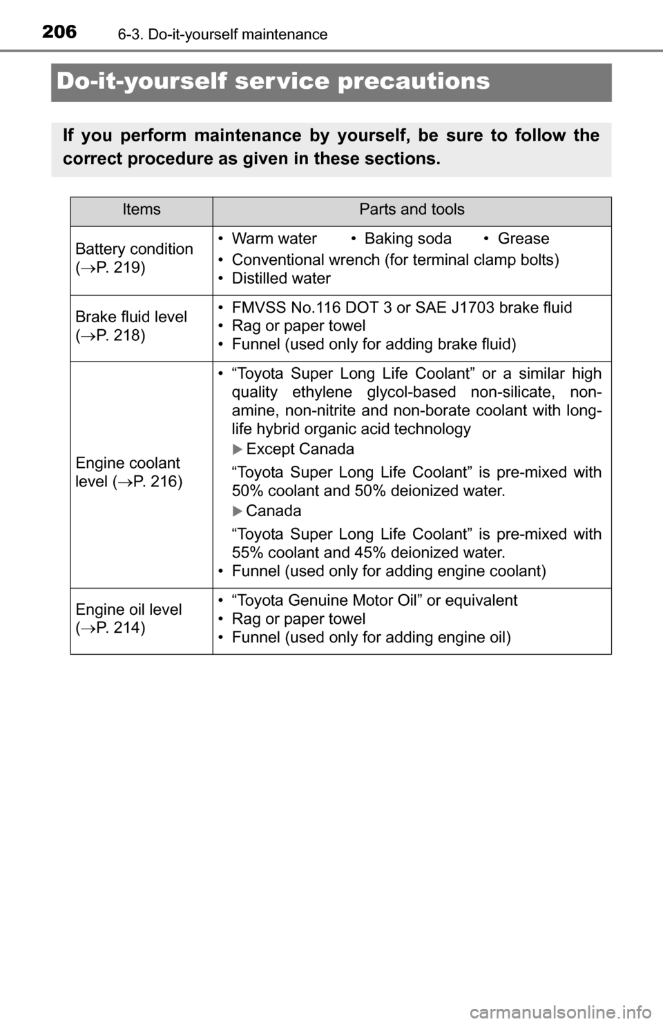 TOYOTA YARIS 2016 3.G User Guide 2066-3. Do-it-yourself maintenance
Do-it-yourself ser vice precautions
If you perform maintenance by yourself, be sure to follow the
correct procedure as given in these sections.
ItemsParts and tools
