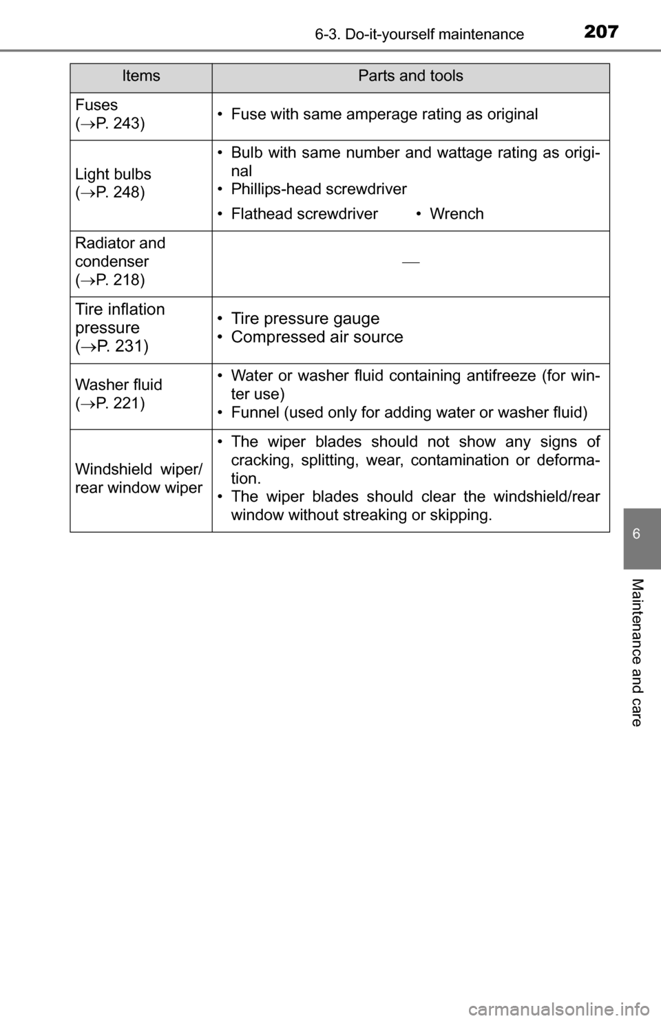 TOYOTA YARIS 2016 3.G Owners Manual 2076-3. Do-it-yourself maintenance
6
Maintenance and care
Fuses
( P. 243)• Fuse with same amperage rating as original
Light bulbs
( P. 248)
• Bulb with same number and wattage rating as or TOYOTA YARIS 2016 3.G Owners Manual 2076-3. Do-it-yourself maintenance
6
Maintenance and care
Fuses
( P. 243)• Fuse with same amperage rating as original
Light bulbs
( P. 248)
• Bulb with same number and wattage rating as or