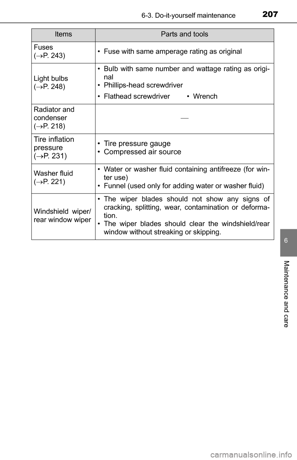 TOYOTA YARIS 2016 3.G Owners Manual 2076-3. Do-it-yourself maintenance
6
Maintenance and care
Fuses 
( P. 243)• Fuse with same amperage rating as original
Light bulbs 
( P. 248)
• Bulb with same number and wattage rating as or