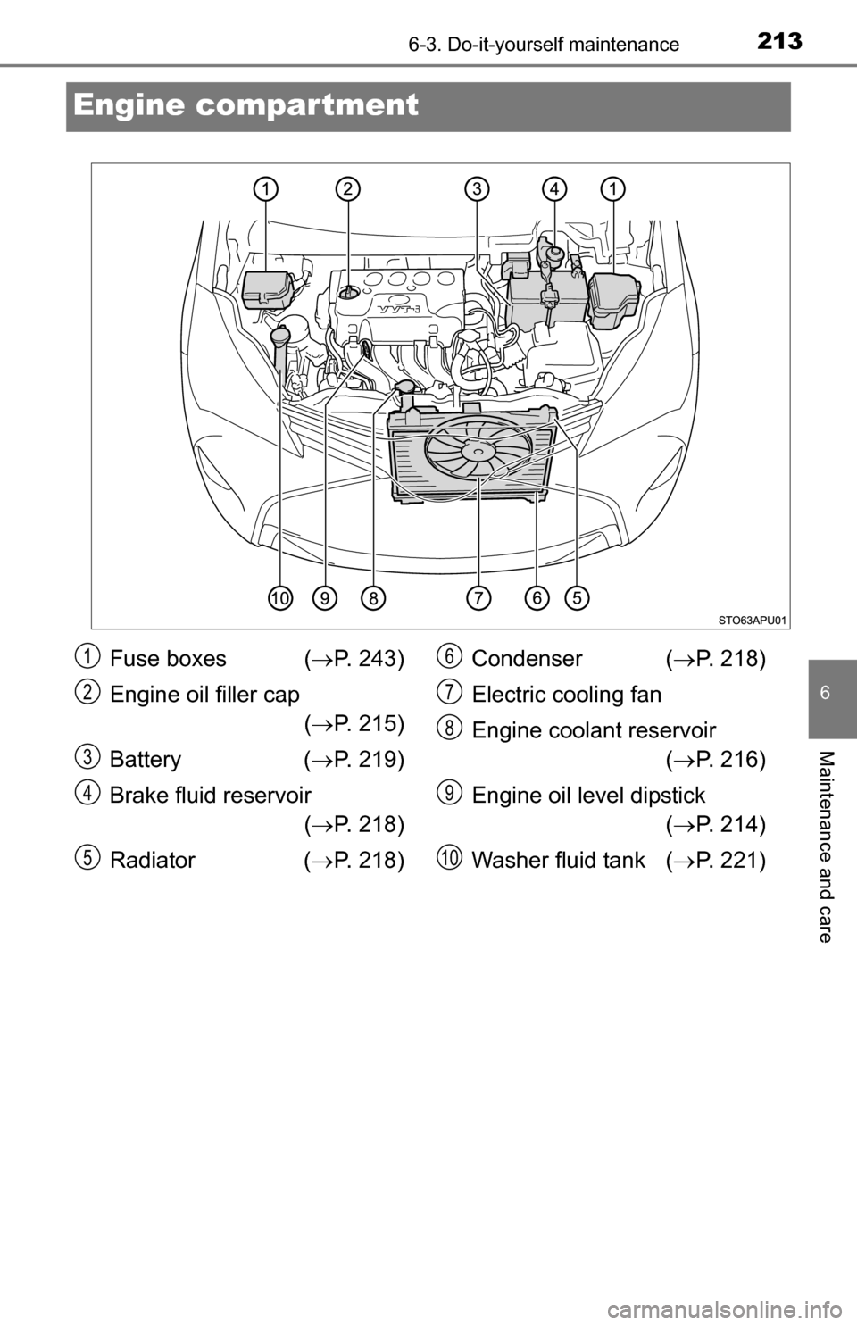 TOYOTA YARIS 2016 3.G User Guide 2136-3. Do-it-yourself maintenance
6
Maintenance and care
Engine compartment
Fuse boxes  (P. 243)
Engine oil filler cap ( P. 215)
Battery ( P. 219)
Brake fluid reservoir  ( P. 218)
Radiato