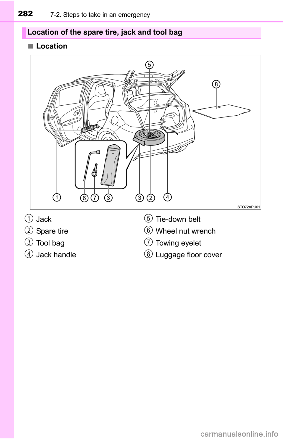 TOYOTA YARIS 2016 3.G Owners Manual 2827-2. Steps to take in an emergency
■Location
Location of the spare tire, jack and tool bag
Jack
Spa re ti r e
Tool bag
Jack handleTie-down belt
Wheel nut wrench
Towing eyelet
Luggage floor cover1