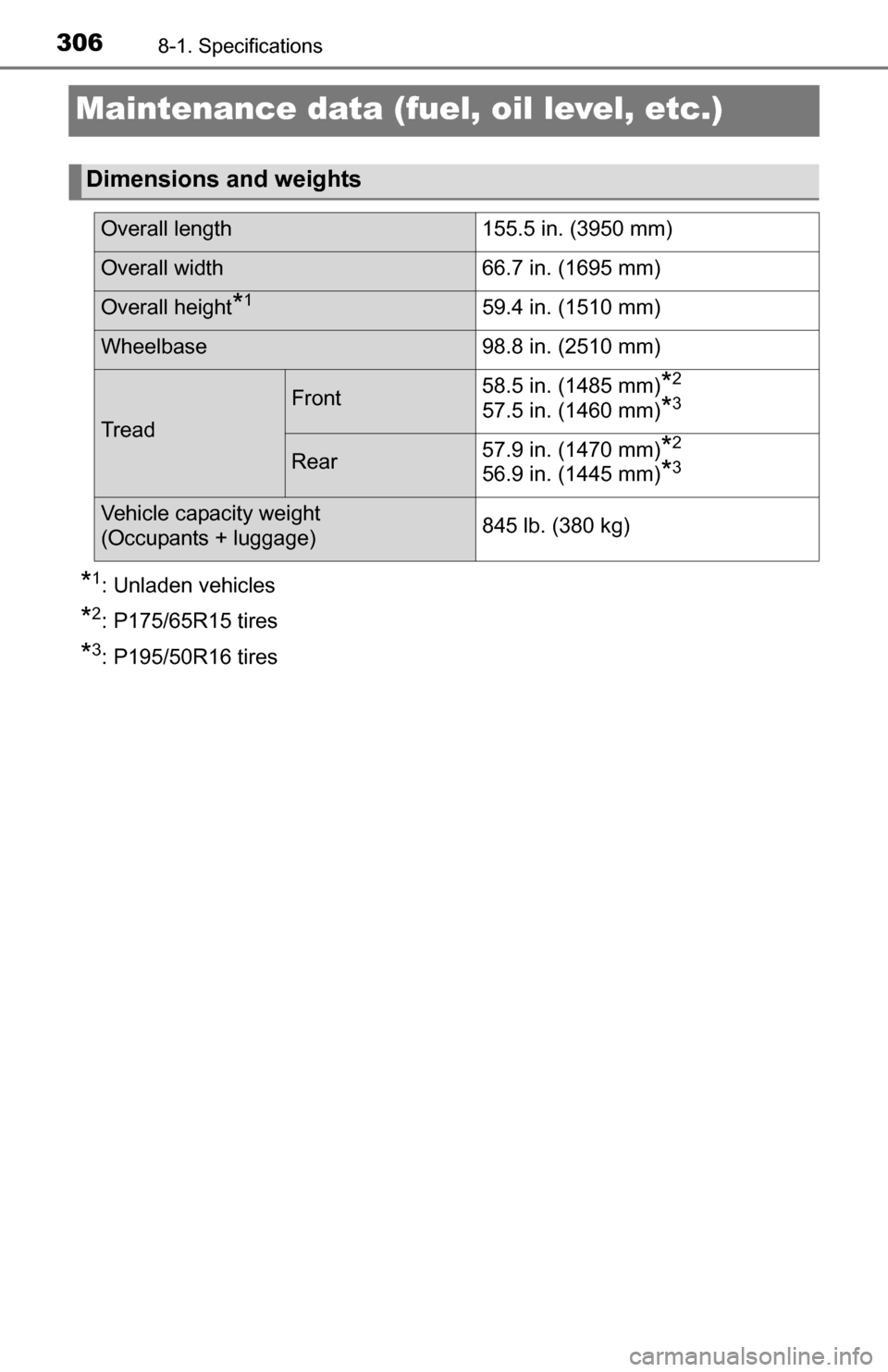 TOYOTA YARIS 2016 3.G Owners Manual 3068-1. Specifications
Maintenance data (fuel, oil level, etc.)
*1: Unladen vehicles
*2: P175/65R15 tires
*3: P195/50R16 tires
Dimensions and weights
Overall length155.5 in. (3950 mm)
Overall width 66