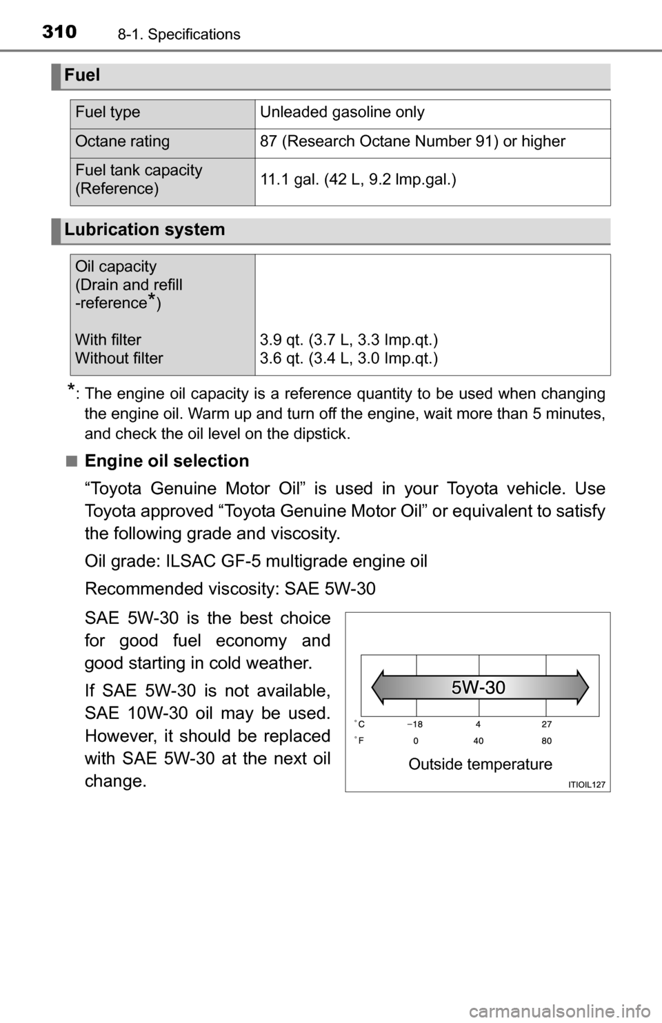 TOYOTA YARIS 2016 3.G Owners Manual 3108-1. Specifications
*: The engine oil capacity is a reference quantity to be used when changingthe engine oil. Warm up and turn off the engine, wait more than 5 minutes,
and check the oil level on 