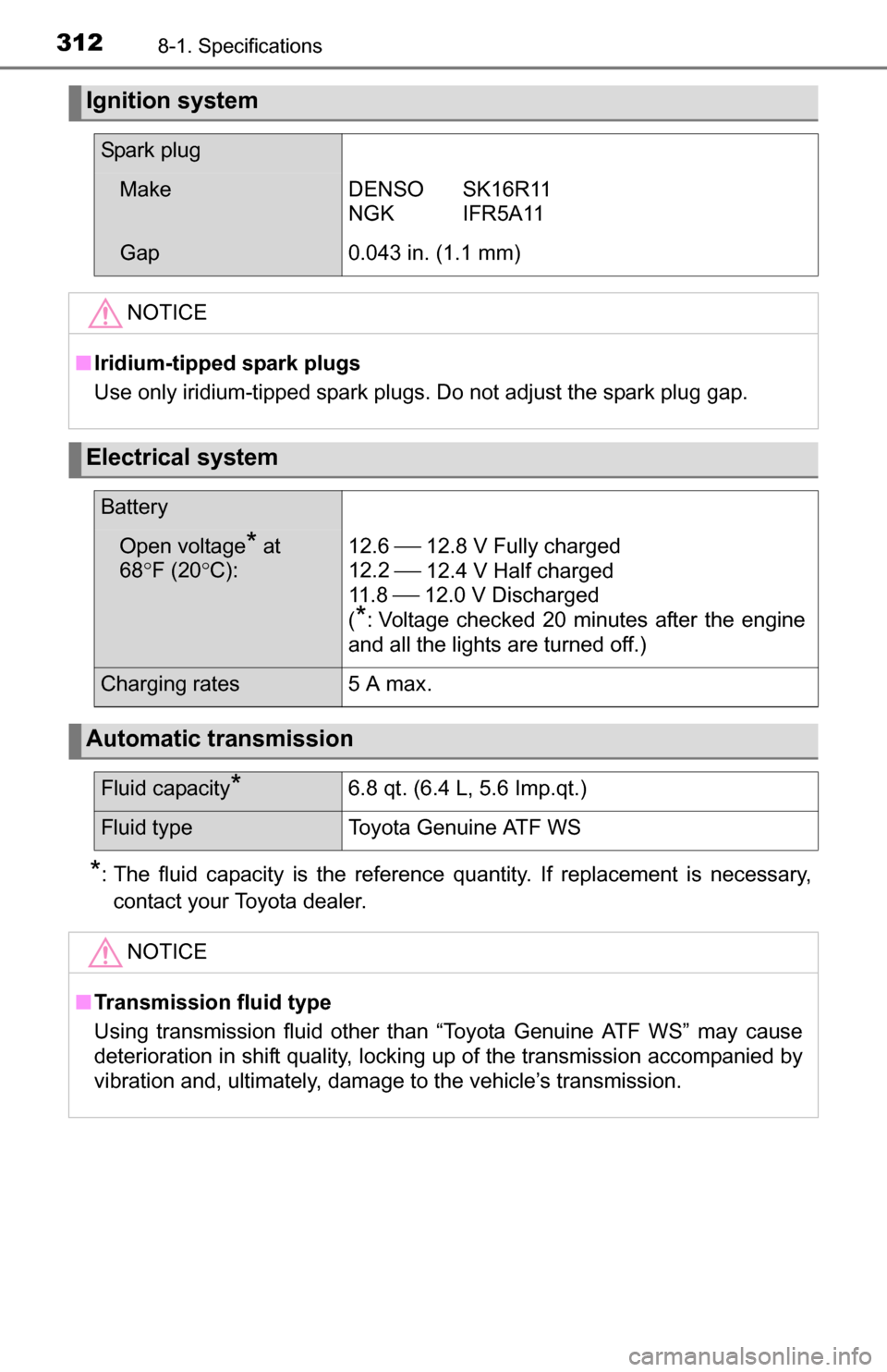 TOYOTA YARIS 2016 3.G Owners Manual 3128-1. Specifications
*: The fluid capacity is the reference quantity. If replacement is necessary,contact your Toyota dealer.
Ignition system
Spark plug
MakeDENSO SK16R11
NGK IFR5A11
Gap0.043 in. (1